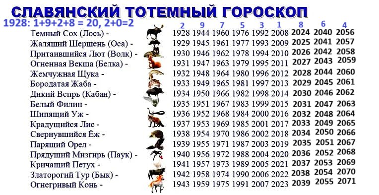 Славянский тотемный календарь